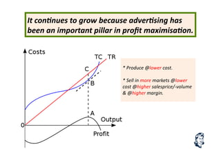 It	
  con.nues	
  to	
  grow	
  because	
  adver.sing	
  has	
  
been	
  an	
  important	
  pillar	
  in	
  proﬁt	
  maximisa.on.	
  
*	
  Produce	
  @lower	
  cost.	
  	
  
*	
  Sell	
  in	
  more	
  markets	
  @lower	
  
cost	
  @higher	
  salesprice/-­‐volume	
  
&	
  @higher	
  margin.	
  	
  
 