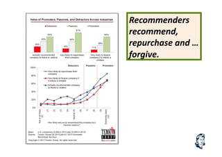 Recommenders	
  
recommend,	
  
repurchase	
  and	
  …
forgive.	
  
 