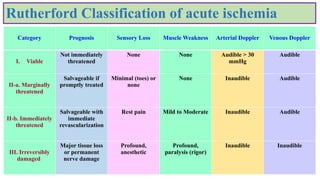BUC Acute Ischemia.PPTXbbhhjjjjjjjjjjkkkk | PPTX
