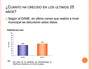  Según el DANE, en último censo que realizó a nivel
municipal se obtuvieron estos datos.
¿CUÁNTO HA CRECIDO EN LOS ÚLTIMOS 25
AÑOS?
 
