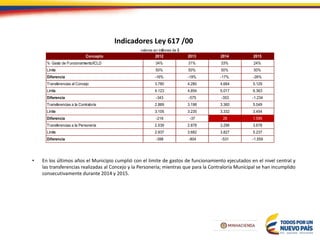Indicadores Ley 617 /00
Concepto 2012 2013 2014 2015
% Gasto de Funcionamiento/ICLD 34% 31% 33% 24%
Límite 50% 50% 50% 50%
Diferencia -16% -19% -17% -26%
Transferencias al Concejo 3.780 4.280 4.664 5.129
Límite 4.123 4.854 5.017 6.363
Diferencia -343 -575 -353 -1.234
Transferencias a la Contraloría 2.889 3.198 3.360 5.049
Límite 3.105 3.235 3.332 3.454
Diferencia -216 -37 28 1.595
Transferencias a la Personería 2.539 2.878 3.296 3.678
Límite 2.937 3.682 3.827 5.237
Diferencia -398 -804 -531 -1.559
valores en millones de $
• En los últimos años el Municipio cumplió con el limite de gastos de funcionamiento ejecutados en el nivel central y
las transferencias realizadas al Concejo y la Personería; mientras que para la Contraloría Municipal se han incumplido
consecutivamente durante 2014 y 2015.
 