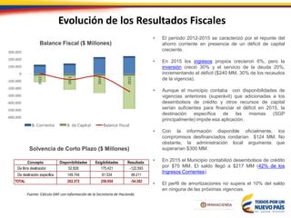Balance Fiscal ($ Millones)
• El período 2012-2015 se caracterizó por el repunte del
ahorro corriente en presencia de un déficit de capital
creciente.
• En 2015 los ingresos propios crecieron 6%, pero la
inversión creció 30% y el servicio de la deuda 20%,
incrementando el déficit ($240 MM, 30% de los recaudos
de la vigencia).
• Aunque el municipio contaba con disponibilidades de
vigencias anteriores (superávit) que adicionadas a los
desembolsos de crédito y otros recursos de capital
serían suficientes para financiar el déficit en 2015, la
destinación específica de las mismas (SGP
principalmente) impide esa aplicación.
• Con la información disponible oficialmente, los
compromisos desfinanciados rondarían $124 MM. No
obstante, la administración local argumenta que
superarían $300 MM.
• En 2015 el Municipio contabilizó desembolsos de crédito
por $75 MM. El saldo llegó a $217 MM (42% de los
Ingresos Corrientes).
• El perfil de amortizaciones no supera el 10% del saldo
en ninguna de las próximas vigencias.
-600.000
-500.000
-400.000
-300.000
-200.000
-100.000
0
100.000
200.000
300.000
2012
2013
2014
2015
B. Corriente B. de Capital Balance Fiscal
Evolución de los Resultados Fiscales
Fuente: Cálculo DAF con información de la Secretaría de Hacienda.
Solvencia de Corto Plazo ($ Millones)
Concepto Disponibilidades Exigibilidades Resultado
De libre destinación 52.828 175.421 -122.593
De destinación específica 149.744 81.534 68.211
TOTAL 202.572 256.954 -54.382
 