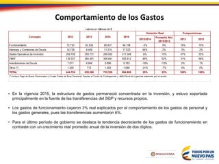 Comportamiento de los Gastos
• En la vigencia 2015, la estructura de gastos permaneció concentrada en la inversión, y estuvo soportada
principalmente en la fuente de las transferencias del SGP y recursos propios.
• Los gastos de funcionamiento cayeron 3% real explicados por el comportamiento de los gastos de personal y
los gastos generales, pues las transferencias aumentaron 6%.
• Para el último período de gobierno se destaca la tendencia decreciente de los gastos de funcionamiento en
contraste con un crecimiento real promedio anual de la inversión de dos dígitos.
2015/2014
Promedio Año
2015/2012
2012 2015
Funcionamiento 72.720 83.528 90.837 94.158 -3% 5% 16% 10%
Intereses y Comisiones de Deuda 14.728 8.458 11.374 17.523 44% 2% 3% 2%
Gastos Operativos de Inversión 209.728 255.731 269.092 311.048 8% 10% 47% 32%
FBKF 139.337 284.491 356.841 555.812 46% 52% 31% 56%
Amortizaciones de Deuda 7.011 6.646 5.898 5.183 -18% -13% 2% 1%
Otros (*) 1.200 712 1.283 1.086 -21% -7% 0% 0%
TOTAL 444.724 639.566 735.326 984.809 25% 25% 100% 100%
(*) Incluye Pago de Bonos Pensionales y Cuotas Partes de Bono Pensional, Aportes al Fondo de Contingencias y déficit fiscal de vigencias anteriores por inversión.
Concepto 2014 2015
valores en millones de $
2012 2013
Variación Real Composiciones
 