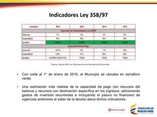 Indicadores Ley 358/97
Indicador 2012 2013 2014 2015
Solvencia 7% 3% 3% 6%
Sostenibilidad 45% 29% 35% 42%
Semáforo VERDE VERDE VERDE VERDE
Solvencia -447% 8% 11% 18%
Sostenibilidad 120% 61% 69% 68%
Semáforo AHORRO NEGATIVO TIENE TIENE TIENE
Capacidad Real de Pago
Capacidad de Endeudamiento Ley 358/97
• Con corte al 1° de enero de 2016, el Municipio se ubicaba en semáforo
verde.
• Una estimación más realista de la capacidad de pago (sin recursos del
balance y recursos con destinación específica en los ingresos, adicionando
gastos de inversión recurrentes e incluyendo el pasivo no financiero de
vigencias anteriores al saldo de la deuda) eleva dichos indicadores.
Fuente: Cálculo DAF con información de la Secretaría de Hacienda.
 