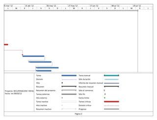25 mar '12              15 abr '12               06 may '12         27 may '12                  17 jun '12        08 jul '12           29 jul '12
    L        M      X            J          V      S        D   L       M           X           J         V   S       D        L   M           X    J   V




                                     Tarea                                       Tarea manual
                                     División                                    Sólo duración
                                     Hito                                        Informe de resumen manual
                                     Resumen                                     Resumen manual

 Proyecto: RECUPERACION Y REHA       Resumen del proyecto                        Sólo el comienzo
 Fecha: vie 09/03/12                 Tareas externas                             Sólo fin
                                     Hito externo                                Fecha límite
                                     Tarea inactiva                              Tareas críticas
                                     Hito inactivo                               División crítica
                                     Resumen inactivo                            Progreso

                                                                           Página 3
 