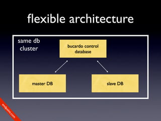 ﬂexible architecture
             same db
                              bucardo control
              cluster            database




                  master DB                     slave DB
en
dp
 oi
     nt
        .c
       om
 