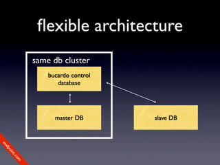 ﬂexible architecture
             same db cluster
                 bucardo control
                    database




                   master DB       slave DB
en
dp
 oi
     nt
        .c
       om
 