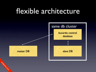 ﬂexible architecture
                         same db cluster
                             bucardo control
                                database




             master DB          slave DB
en
dp
 oi
     nt
        .c
       om
 