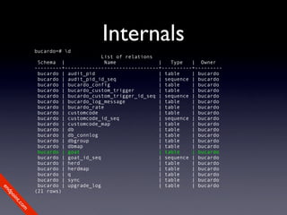 Internals
             bucardo=# d
                                    List of relations
              Schema |               Name             |   Type   | Owner
             ---------+-------------------------------+----------+---------
              bucardo | audit_pid                     | table    | bucardo
              bucardo | audit_pid_id_seq              | sequence | bucardo
              bucardo | bucardo_config                | table    | bucardo
              bucardo | bucardo_custom_trigger        | table    | bucardo
              bucardo | bucardo_custom_trigger_id_seq | sequence | bucardo
              bucardo | bucardo_log_message           | table    | bucardo
              bucardo | bucardo_rate                  | table    | bucardo
              bucardo | customcode                    | table    | bucardo
              bucardo | customcode_id_seq             | sequence | bucardo
              bucardo | customcode_map                | table    | bucardo
              bucardo | db                            | table    | bucardo
              bucardo | db_connlog                    | table    | bucardo
              bucardo | dbgroup                       | table    | bucardo
              bucardo | dbmap                         | table    | bucardo
              bucardo | goat                          | table    | bucardo
              bucardo | goat_id_seq                   | sequence | bucardo
              bucardo | herd                          | table    | bucardo
              bucardo | herdmap                       | table    | bucardo
              bucardo | q                             | table    | bucardo
              bucardo | sync                          | table    | bucardo
              bucardo | upgrade_log                   | table    | bucardo
en




             (21 rows)
dp
 oi
     nt
        .c
       om
 