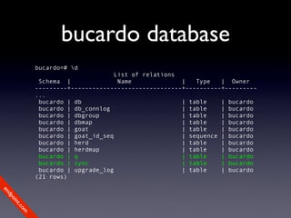 bucardo database
             bucardo=# d
                                    List of relations
              Schema |               Name             |   Type   | Owner
             ---------+-------------------------------+----------+---------
             ...
              bucardo | db                            | table    | bucardo
              bucardo | db_connlog                    | table    | bucardo
              bucardo | dbgroup                       | table    | bucardo
              bucardo | dbmap                         | table    | bucardo
              bucardo | goat                          | table    | bucardo
              bucardo | goat_id_seq                   | sequence | bucardo
              bucardo | herd                          | table    | bucardo
              bucardo | herdmap                       | table    | bucardo
              bucardo | q                             | table    | bucardo
              bucardo | sync                          | table    | bucardo
              bucardo | upgrade_log                   | table    | bucardo
             (21 rows)
en
dp
 oi
     nt
        .c
       om
 