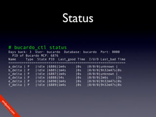Status

      # bucardo_ctl status
      Days back: 3 User: bucardo Database: bucardo Port: 8000
        PID of Bucardo MCP: 6876
      Name     Type State PID Last_good Time I/U/D Last_bad Time
      ========+=====+=====+====+=========+=====+=====+========+====
      a_delta | P   |idle |6886|1m4s     |0s   |0/0/0|unknown |
      b_delta | P   |idle |6885|1m4s     |0s   |0/0/0|9h32m47s|0s
      c_delta | P   |idle |6887|1m4s     |0s   |0/0/0|unknown |
      d_delta | P   |idle |6888|54s      |0s   |0/0/0|2m6s    |3s
      e_delta | P   |idle |6890|1m4s     |0s   |0/0/0|9h32m47s|0s
      f_delta | P   |idle |6889|1m4s     |0s   |0/0/0|9h32m47s|0s
en
dp
 oi
     nt
        .c
       om
 
