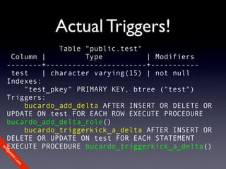 Actual Triggers!
              Table "public.test"
  Column |          Type          | Modifiers
 --------+-----------------------+-----------
  test    | character varying(15) | not null
 Indexes:
     "test_pkey" PRIMARY KEY, btree ("test")
 Triggers:
     bucardo_add_delta AFTER INSERT OR DELETE OR
 UPDATE ON test FOR EACH ROW EXECUTE PROCEDURE
 bucardo_add_delta_role()
     bucardo_triggerkick_a_delta AFTER INSERT OR
 DELETE OR UPDATE ON test FOR EACH STATEMENT
 EXECUTE PROCEDURE bucardo_triggerkick_a_delta()
en
dp
 oi
     nt
        .c
       om
 