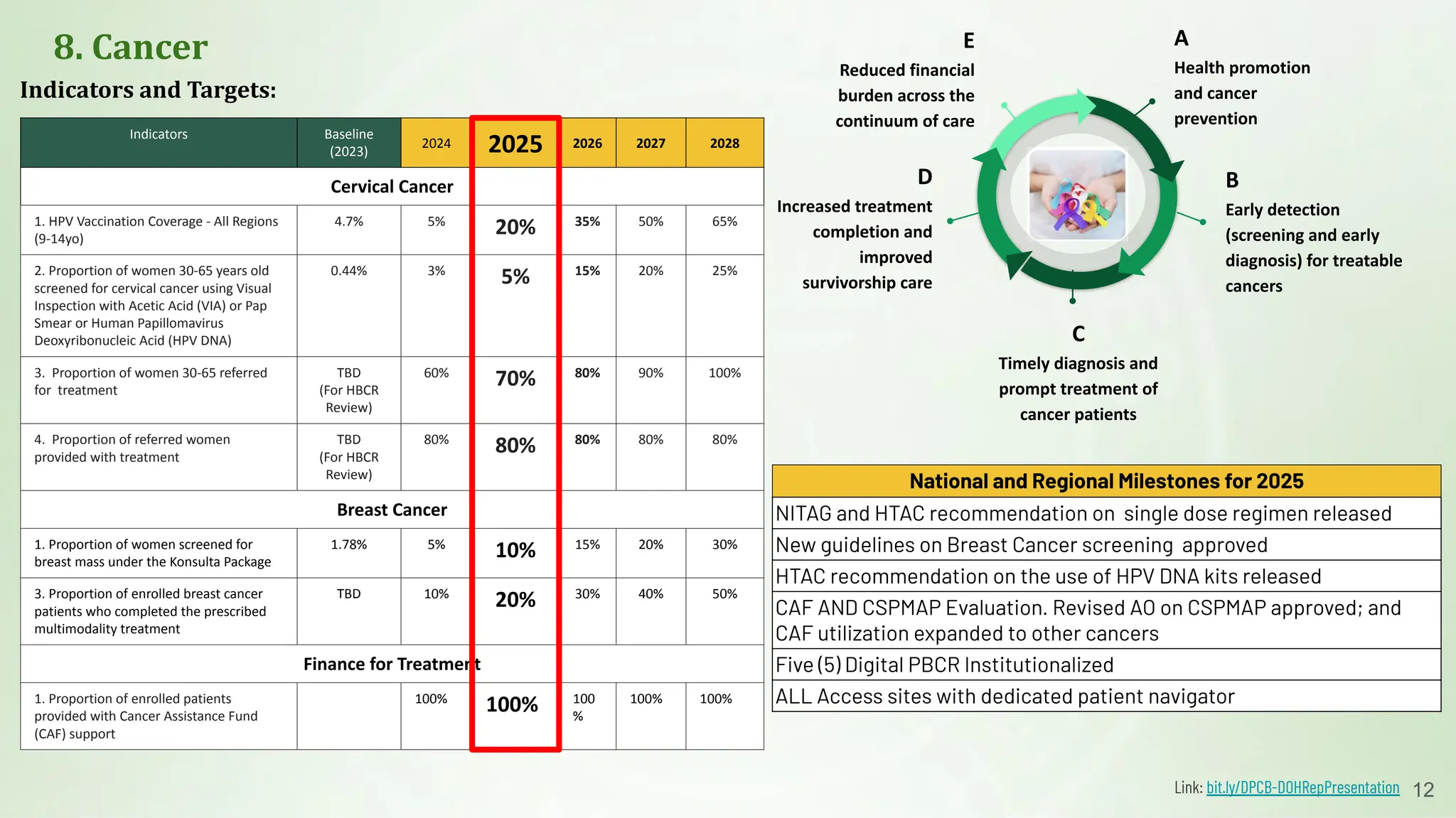 BUCAS and DOH's 8 Health Priorities for 2028 | PDF