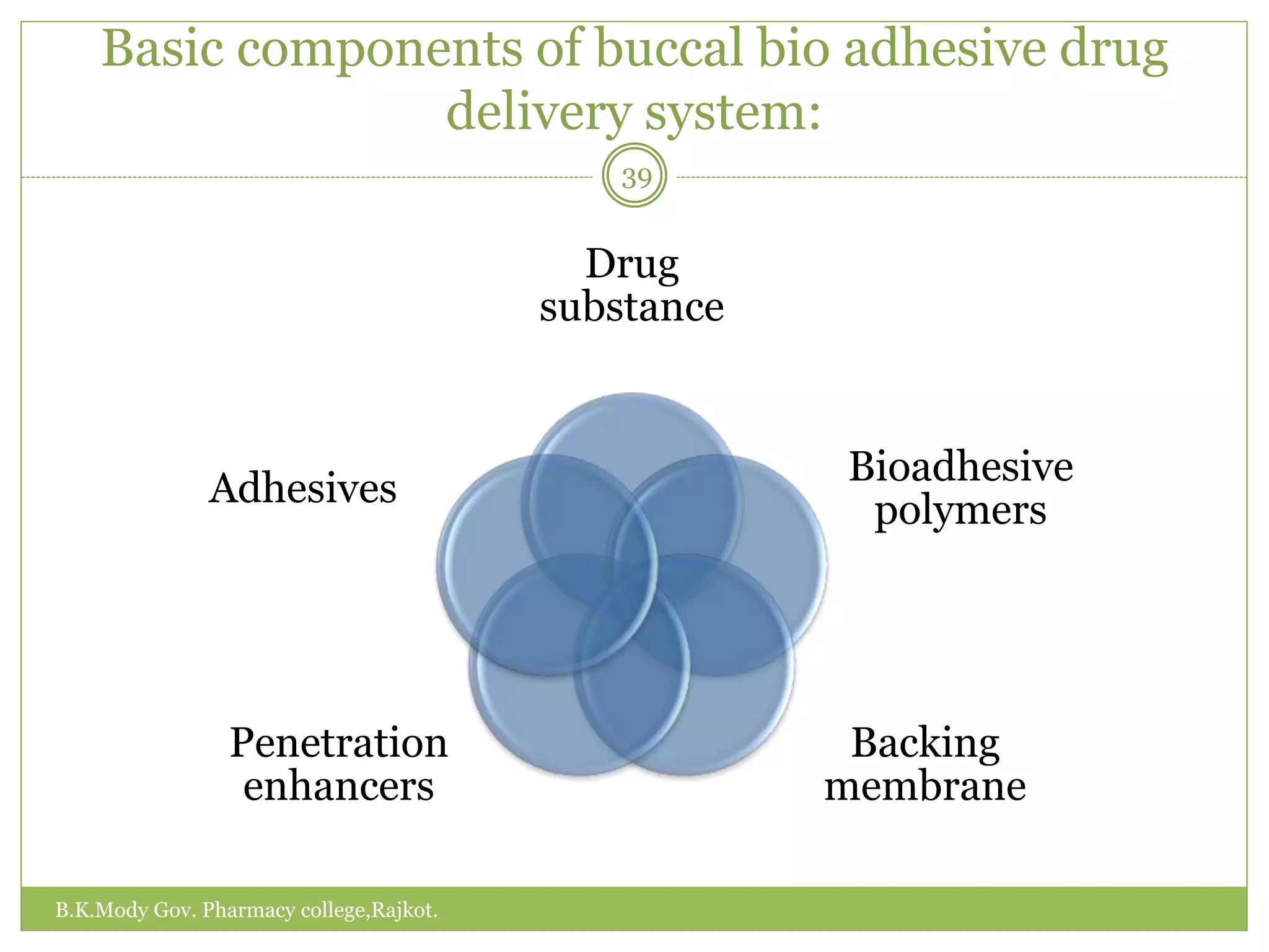 Buccal drug delivery | PPTX