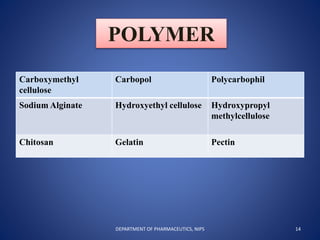 POLYMER
Carboxymethyl
cellulose
Carbopol Polycarbophil
Sodium Alginate Hydroxyethyl cellulose Hydroxypropyl
methylcellulose
Chitosan Gelatin Pectin
14DEPARTMENT OF PHARMACEUTICS, NIPS
 