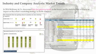 In 2014 McKinsey & Co. discovered four fast growing trends in the luxury jewelry industry that will have an
impact on Buccellati’s marketing strategy in North America.:
Industry and Company Analysis: Market Trends
Distribution | Historic | Retail Value RSP | % breakdown
Geographies Categories Outlets 2008 2009 2010 2011 2012 2013
North America Jewellery Store-Based Retailing 86.7 86.1 85.2 84.6 83.6 82.7
North America Jewellery Non-Grocery Retailers 84.4 83.6 82.3 81.4 80.3 79.4
North America Jewellery Apparel specialist retailers 8.0 8.1 8.1 7.8 7.7 7.7
North America Jewellery Leisure and personal goods retailers 41.1 40.1 39.5 39.8 39.6 39.4
North America Jewellery Jewellery & Watch Specialist Retailers 40.9 39.9 39.3 39.6 39.5 39.2
North America Jewellery Other Leisure and Personal Goods Specialist Retailers 0.2 0.2 0.2 0.2 0.2 0.2
North America Jewellery Mixed Retailers 35.3 35.3 34.7 33.8 33.0 32.4
North America Jewellery Department Stores 11.4 11.3 11.6 11.4 11.3 11.2
North America Jewellery Mass Merchandisers 21.9 22.1 21.1 20.3 19.7 19.1
North America Jewellery Variety Stores 0.1 0.2 0.2 0.2 0.2 0.2
North America Jewellery Warehouse Clubs 1.8 1.8 1.8 1.9 1.9 1.8
North America Jewellery Non-Store Retailing 13.3 13.9 14.8 15.4 16.4 17.3
North America Jewellery Direct Selling 1.6 1.7 1.7 1.6 1.6 1.6
North America Jewellery Homeshopping 4.8 4.9 4.7 4.8 4.8 4.8
North America Jewellery Internet Retailing 6.9 7.3 8.4 9.0 10.0 10.9
North America Jewellery Total 100.0 100.0 100.0 100.0 100.0 100.0
Research Sources:
Personal Accessories: Euromonitor fromtrade sources/national statistics
Date Exported (GMT): 02/03/2014 21:07:26
© Euromonitor International
 