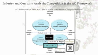AO: Tiffany & Co, Cartier, Van Cleef & Arpels, Harry Winston, Bvlgari & Buccellati
Industry and Company Analysis: Competition & the AO Framework
 