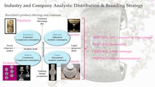 Buccellati’s product offerings and customer
Industry and Company Analysis: Distribution & Branding Strategy
HERITAGE: ART - Leonardo da Vinci's design
HERITAGE: Handcrafted
HERITAGE: Artistic technique
HERITAGE: original museum pieces
Expertize
Educate
Popularize
Exclusivity
 