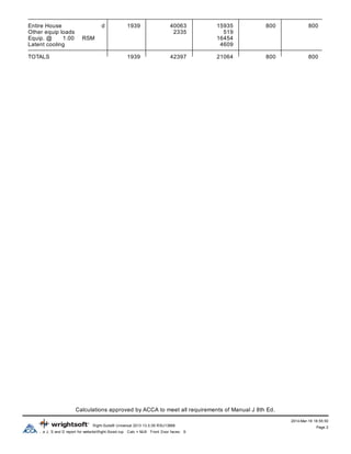 ACCA Manual J, S & D project summary right-sized residence | PDF