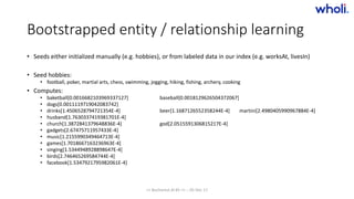 Bootstrapped entity / relationship learning
• Seeds either initialized manually (e.g. hobbies), or from labeled data in our index (e.g. worksAt, livesIn)
• Seed hobbies:
• football, poker, martial arts, chess, swimming, jogging, hiking, fishing, archery, cooking
• Computes:
• baketball[0.0016682103969337127] baseball[0.0018129626504372067]
• dogs[0.0011119719042083742]
• drinks[1.4506528794721354E-4] beer[1.1687126552358244E-4] martini[2.4980405990967884E-4]
• husband[1.7630337419381701E-4]
• church[1.3872841379648836E-4] god[2.0515591306815217E-4]
• gadgets[2.67475711957433E-4]
• music[1.2155990349464713E-4]
• games[1.7018667163236963E-4]
• singing[1.5344948928898647E-4]
• birds[2.746465269584744E-4]
• facebook[1.5347921795982061E-4]
>> Bucharest.AI #5 << :: 05 Dec 17
 
