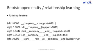 Bootstrapped entity / relationship learning
• Patterns for role:
left 1.0000 : __company__ - [support=6891]
right 0.9802 : di __company__ [support=1879]
right 0.9442 : bei __company__ __end__ [support=5043]
right 0.5559 : @ __company__ __end__ [support=343]
left 1.0000 : __start__ __role__ at __company__ and [support=90]
>> Bucharest.AI #5 << :: 05 Dec 17
 
