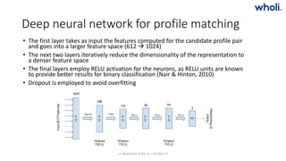 Deep neural network for profile matching
• The first layer takes as input the features computed for the candidate profile pair
and goes into a larger feature space (612  1024)
• The next two layers iteratively reduce the dimensionality of the representation to
a denser feature space
• The final layers employ RELU activation for the neurons, as RELU units are known
to provide better results for binary classification (Nair & Hinton, 2010)
• Dropout is employed to avoid overfitting
>> Bucharest.AI #5 << :: 05 Dec 17
 