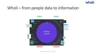 Wholi – from people data to information
>> Bucharest.AI #5 << :: 05 Dec 17
 