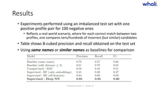 Results
• Experiments performed using an imbalanced test set with one
positive profile pair for 100 negative ones
• Reflects a real-world scenario, where for each correct match between two
profiles, one compares tens/hundreds of incorrect (but similar) candidates
• Table shows B-cubed precision and recall obtained on the test set
• Using same names or similar names as baselines for comparison
>> Bucharest.AI #5 << :: 05 Dec 17
 