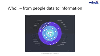 Wholi – from people data to information
>> Bucharest.AI #5 << :: 05 Dec 17
 