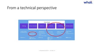 From a technical perspective
>> Bucharest.AI #5 << :: 05 Dec 17
 