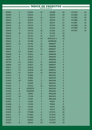 D0305 5 D1635 15 G0108 10 VC1079 14
D0309 5 D1654 2 G0109 10 VC1080 14
D0325 5 D1661 12 G0139 11 VC1085 16
D0442 7 D1670 6 G0140 11 VC1086 16
D0442 16 D1671 6 G0157 11 VC1087 16
D0443 8 D1672 6 G0179 10 VC1088 14
D0443 15 D1695 6 G1103 11
D0446 7 D1710 10 G1203 11
D0446 16 D1721 8 G1226 10
D0610 1 D1721 15 G1227 10
D0630 5 D1731 14 KCG0145-1 13
D0643 8 D1789 6 KMB0040 3
D0643 15 D1791 12 MB0007 4
D0644 1 D1793 12 MB0008 4
D0646 1 D1794 12 MB0027 4
D0651 14 D1807 2 MB0037 3
D0668 8 D1812 14 MB0038 3
D0697 8 D1813 1 MB0039 1
D0790 9 D1814 1 MB0040 3
D0792 12 D1815 8 MB0046 3
D0809 12 D1815 15 MB0047 4
D0811 12 D1816 8 MB0050 4
D0817 15 D1818 13 MB0051 4
D0862 15 D1819 13 MB1029 2
D1413 8 D1864 3 MB1033 3
D1413 15 D1865 1 MB1035 2
D1444 10 D1902 3 MB1036 2
D1445 2 D1905 6 MB1041 2
D1450 1 D1915 12 MB1043 4
D1496 8 DES0055 5 MB1044 4
D1502 8 DES0056 5 MB1045 3
D1502 15 F0005 9 MB1048 3
D1597 10 F1158 9 MB1053 3
D1606 2 F1202 7 MB1058 4
D1607 2 F1203 7 P0025 9
D1608 2 F1236 7 P0026 9
D1609 12 F1244 7 V0271 16
D1620 8 F1245 7 V0272 16
D1620 15 FT1060 6 VC1071 16
D1621 2 FT1061 6 VC1074 16
D1622 1 FT1062 6 VC1075 12
D1629 1 G0025 10 VC1075 15
D1635 8 G0105 10 VC1078 14
ÍNDICE DE PRODUTOSINDEX OF PRODUCTS
VC1090 14
VC1091 14
 