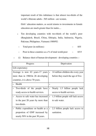 important result of this imbalance is that almost two-thirds of the
                   world’s illiterate adults - 565 million - are women.

                   Girls’ education matters, as social returns to investments in female
                   education are much greater than for males....

         •         Ten developing countries with two-thirds of the world’s poor
                   (Bangladesh, Brazil, China, Ethiopia, India, Indonesia, Nigeria,
                   Pakistan, Philippines, Vietnam) 1989/92:

             –       Total poor (in millions)                                  –    855

             –       Poor in these countries as a % of total world poor        –    65.9

    •        (i)     Balance sheet of human development - developing countries :-

                         Progress                                Deprivation
Life expectancy
Average is now 63 years-17 years                   •   14 million children die every year
more than in 1960.In 26 developing                     before they reach the age of five.
countries, it is above 70 years.
•       Health                                     •


•       Two-thirds of the people have              •   Nearly 1.5 billion people lack
        ready access to health services.               access to health services.
•       Access to safe water has increased         •   1.3 billion people still lack access
        in the past 20 years by more than              to safe water.
        two-thirds.
•       Public expenditure on health as a          •   2.3 billion people lack access to
        proportion of GNP increased by                 sanitation.
        nearly 50% in the past 30 years.




                                                362
 