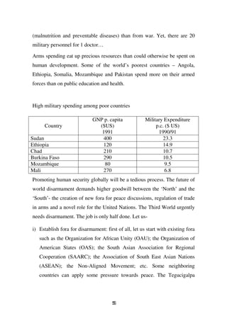 (malnutrition and preventable diseases) than from war. Yet, there are 20
military personnel for 1 doctor…

Arms spending eat up precious resources than could otherwise be spent on
human development. Some of the world’s poorest countries – Angola,
Ethiopia, Somalia, Mozambique and Pakistan spend more on their armed
forces than on public education and health.



High military spending among poor countries

                             GNP p. capita             Military Expenditure
      Country                  ($US)                        p.c. ($ US)
                                1991                         1990/91
Sudan                           400                             23.3
Ethiopia                        120                             14.9
Chad                            210                             10.7
Burkina Faso                    290                             10.5
Mozambique                       80                              9.5
Mali                            270                              6.8
Promoting human security globally will be a tedious process. The future of
world disarmament demands higher goodwill between the ‘North’ and the
‘South’- the creation of new fora for peace discussions, regulation of trade
in arms and a novel role for the United Nations. The Third World urgently
needs disarmament. The job is only half done. Let us-

i) Establish fora for disarmament: first of all, let us start with existing fora
   such as the Organization for African Unity (OAU); the Organization of
   American States (OAS); the South Asian Association for Regional
   Cooperation (SAARC); the Association of South East Asian Nations
   (ASEAN); the Non-Aligned Movement; etc. Some neighboring
   countries can apply some pressure towards peace. The Tegucigalpa




                                       56
 