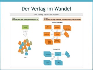 Der Verlag im Wandel
 