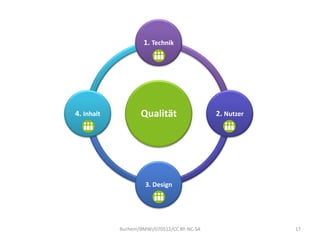 1. Technik




4. Inhalt          Qualität                  2. Nutzer




                     3. Design




            Buchem/BMWi/070512/CC BY-NC-SA               17
 