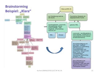 Brainstorming
Beispiel: „Klara“




                    Buchem/BMWi/070512/CC BY-NC-SA   22
 