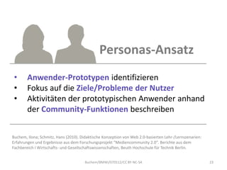 Personas-Ansatz
 •      Anwender-Prototypen identifizieren
 •      Fokus auf die Ziele/Probleme der Nutzer
 •      Aktivitäten der prototypischen Anwender anhand
        der Community-Funktionen beschreiben


Buchem, Ilona; Schmitz, Hans (2010). Didaktische Konzeption von Web 2.0-basierten Lehr-/Lernszenarien:
Erfahrungen und Ergebnisse aus dem Forschungsprojekt “Mediencommunity 2.0″. Berichte aus dem
Fachbereich I Wirtschafts- und Gesellschaftswissenschaften, Beuth Hochschule für Technik Berlin.


                                       Buchem/BMWi/070512/CC BY-NC-SA                                    23
 