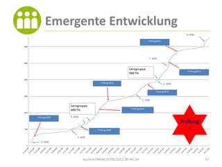 Emergente Entwicklung




                                       Prüfung
                                          !




      Buchem/BMWi/070512/CC BY-NC-SA             37
 