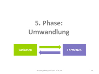 5. Phase:
      Umwandlung

Loslassen                                    Fortsetzen




            Buchem/BMWi/070512/CC BY-NC-SA                64
 