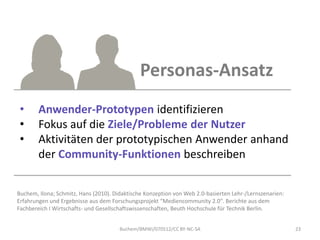 Personas-Ansatz
 •      Anwender-Prototypen identifizieren
 •      Fokus auf die Ziele/Probleme der Nutzer
 •      Aktivit...