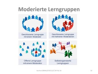 Moderierte Lerngruppen




      Buchem/BMWi/070512/CC BY-NC-SA   54
 
