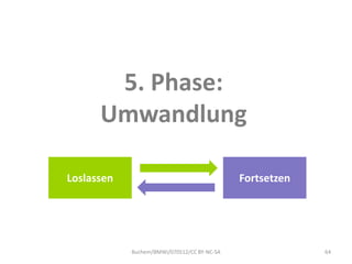 5. Phase:
      Umwandlung

Loslassen                                    Fortsetzen




            Buchem/BMWi/070512/CC ...