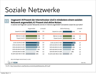 Soziale Netzwerke
Quelle: http://www.bitkom.org/files/documents/SozialeNetzwerke_2013.pdf
Tuesday, May 6, 14
 