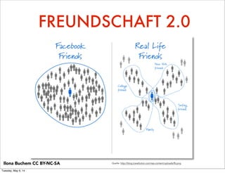 FREUNDSCHAFT 2.0
Quelle: http://blog.travellution.com/wp-content/uploads/fb.pngIlona Buchem CC BY-NC-SA
Tuesday, May 6, 14
 