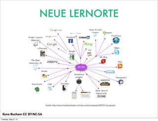 Quelle: http://www.virtuallyscholastic.com/wp-content/uploads/2009/07/my-ple.png
NEUE LERNORTE
Ilona Buchem CC BY-NC-SA
Tuesday, May 6, 14
 