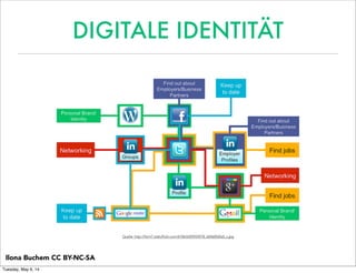 Quelle: http://farm7.staticflickr.com/6106/6345924578_dd560fd5a5_z.jpg
Ilona Buchem CC BY-NC-SA
DIGITALE IDENTITÄT
Tuesday, May 6, 14
 
