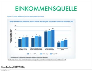 Ilona Buchem CC BY-NC-SA
Quelle: http://www.intel.com/content/dam/www/public/us/en/documents/pdf/women-and-the-web.pdf
EINKOMMENSQUELLE
Tuesday, May 6, 14
 