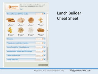 WeightWatchers.comAmy Bucher, Ph.D. (amy.bucher@gmail.com)
Lunch Builder
Cheat Sheet
 