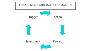ENGAGEMENT AND HABIT FORMATION
Action
RewardInvestment
Trigger
 