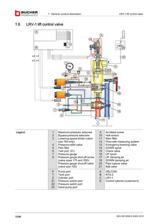 Lrv Control System Bucher lift control guide | PDF